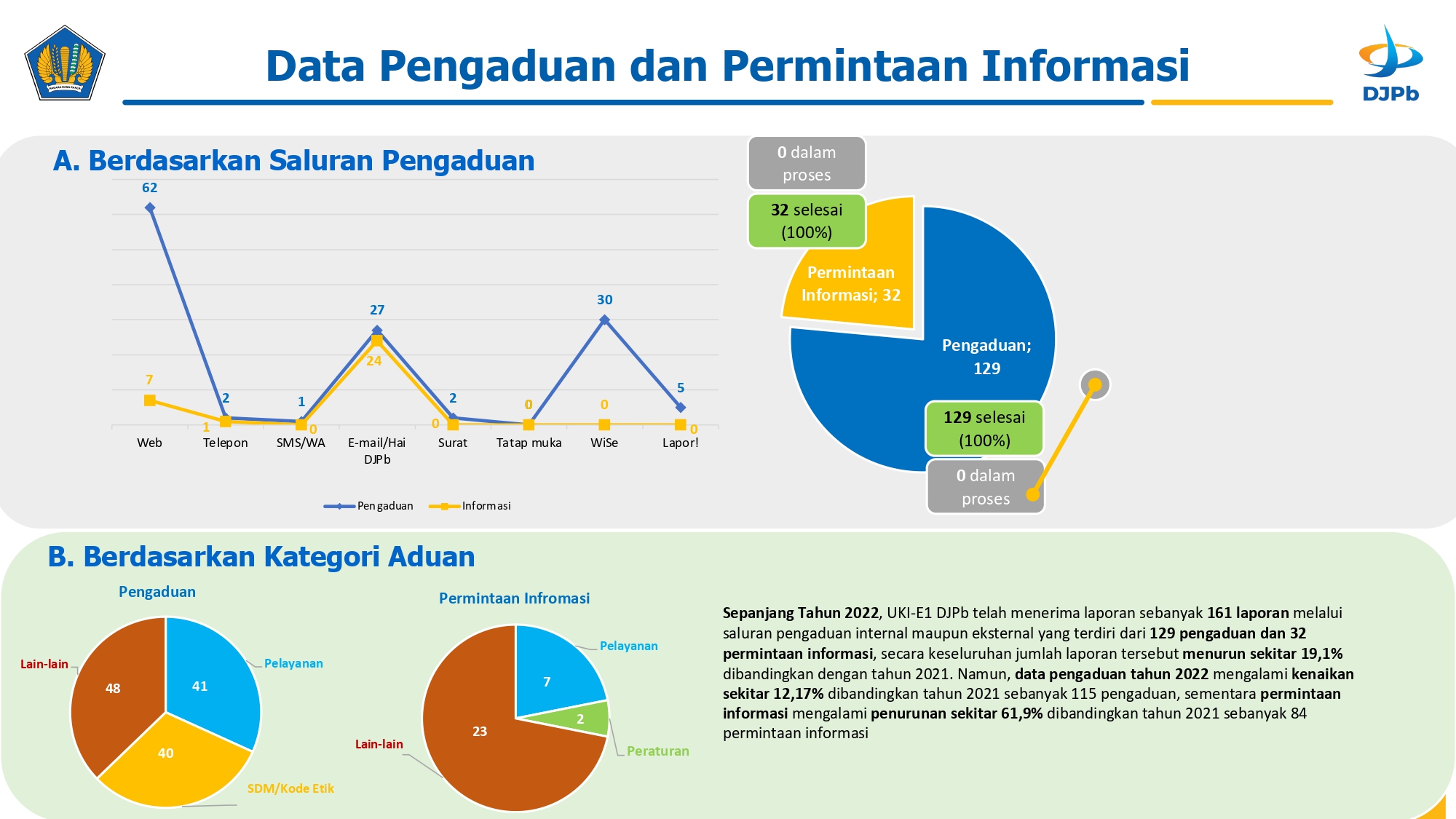 pengelolaan_pengaduan_2022_-_2.jpg